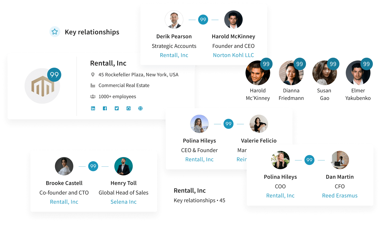 to grow your top line